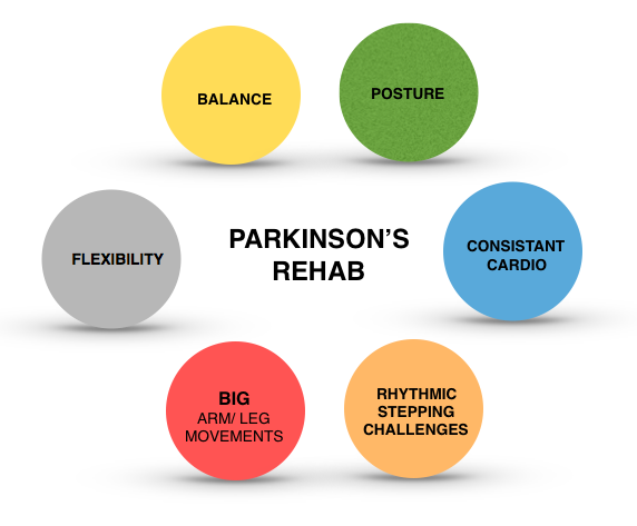 Roxanol Addiction Treatment ProgramsBaker CA