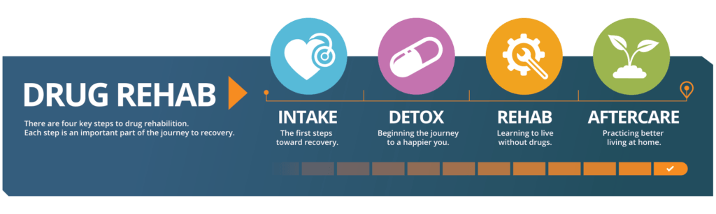 Xanax Abuse Treatment ProgramEnoree SC